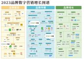 多盟入选《2023品牌数字营销增长图谱》，引领数字营销新浪潮