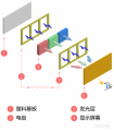 笔记本屏幕天花板OLED屏到底好在哪？